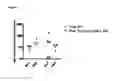 Fig. 07 - Glycoconjugate vaccines
