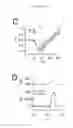 Fig. 12 - Photoactivated molecules for light-induced modulation of the activity of electrically excitable cells and methods of using same