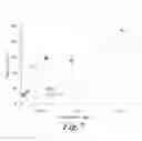 Fig. 08 - LIGANDS THAT TARGET HCV-E2 BINDING SITES ON CD81 AND THERAPEUTIC METHODS USING THEM