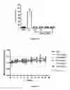 Fig. 20 - Molecular containers and methods of making and using same