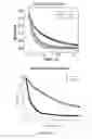 Fig. 35 - Methods and compositions for altering photophysical properties of fluorophores via proximal quenching