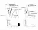 Fig. 13 - CONTRAST MEDIUM, METHOD AND KIT FOR PREPARING SAME
