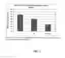 Fig. 03 - Process for demineralization of bone matrix with preservation of natural growth factors