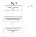 Fig. 03 - Medication safety devices and methods