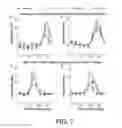 Fig. 05 - Enhancement of Sensory Sensitivity by Transcranial Alternating Current Stimulation
