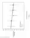 Fig. 12 - METHOD OF HEATING USING A DIRECTED ENERGY BEAM