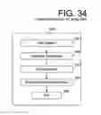 Fig. 23 - Doll Companion Integrating Child Self-Directed Execution of Applications with Cell Phone Communication, Education, Entertainment, Alert and Monitoring Systems