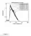 Fig. 02 - Method for Cleaning of Packed Bed Chromatography Columns