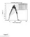 Fig. 03 - Method for Cleaning of Packed Bed Chromatography Columns