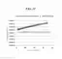 Fig. 12 - Microporous membrane and manufacturing process therefor