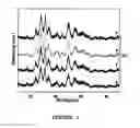 Fig. 03 - Method for producing zirconia colloids