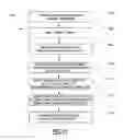 Fig. 07 - Vehicle trim component