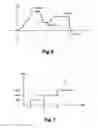 Fig. 05 - METHOD FOR ESTIMATING THE PRESSURE IN A VACUUM RESERVOIR OF A BRAKE SERVO