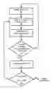 Fig. 01 - Conveyor jam detection system and method