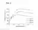 Fig. 04 - Improving operation of fluidized bed reactors by optimizing temperature gradients via particle size distribution control