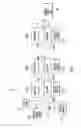 Fig. 02 - Multi-effect solar distillation system and associated methods