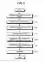 Fig. 03 - Method of producing glass preform and optical fiber