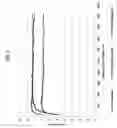 Fig. 07 - Surface nitrided alkali-free glasses