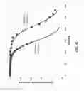 Fig. 44 - Ethylene-to-liquids systems and methods