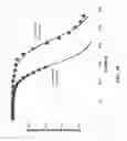 Fig. 44 - Ethylene-to-liquids systems and methods