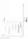 Fig. 02 - Polyether diol and method for producing the same