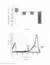 Fig. 04 - Cyanine dye compound and preparation method therefor, and dual-function agent for photodynamic therapy and preparation method therefor