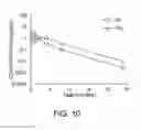 Fig. 07 - Pladienolide pyridine compounds and methods of use