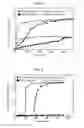 Fig. 04 - Gas separation material using metal complex and gas separation method