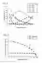 Fig. 04 - Protein purification using displacement chromatography