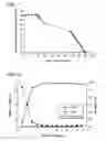 Fig. 06 - Protein purification using displacement chromatography