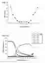 Fig. 07 - Protein purification using displacement chromatography