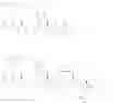 Fig. 53 - Synthesis of beta-arrestin effectors