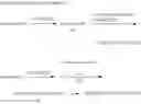 Fig. 56 - Synthesis of beta-arrestin effectors