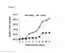 Fig. 03 - Antiviral compounds and methods for treating infections caused by double-stranded DNA viruses