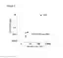 Fig. 06 - Antiviral compounds and methods for treating infections caused by double-stranded DNA viruses