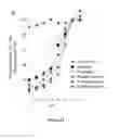 Fig. 19 - Mutant NGAL proteins and uses thereof