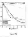Fig. 22 - Mutant NGAL proteins and uses thereof
