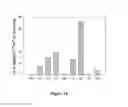 Fig. 23 - Mutant NGAL proteins and uses thereof