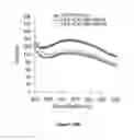 Fig. 37 - Mutant NGAL proteins and uses thereof