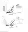 Fig. 06 - Stabilized insulin-like growth factor polypeptides