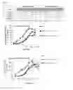 Fig. 07 - Stabilized insulin-like growth factor polypeptides