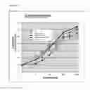 Fig. 22 - Stabilized insulin-like growth factor polypeptides