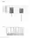 Fig. 06 - Antibodies to TNFα