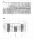 Fig. 08 - Antibodies to TNFα