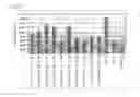 Fig. 23 - Antibodies to TNFα