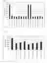 Fig. 35 - Antibodies to TNFα