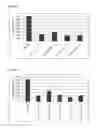 Fig. 43 - Antibodies to TNFα