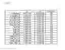 Fig. 48 - Antibodies to TNFα