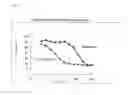 Fig. 50 - Antibodies to TNFα