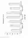 Fig. 09 - Solution Formulations of Engineered Anti-IL-23p19 Antibodies